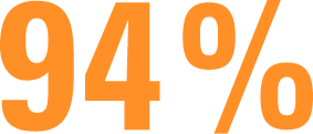 Zufriedenheit Zufriedenheit
